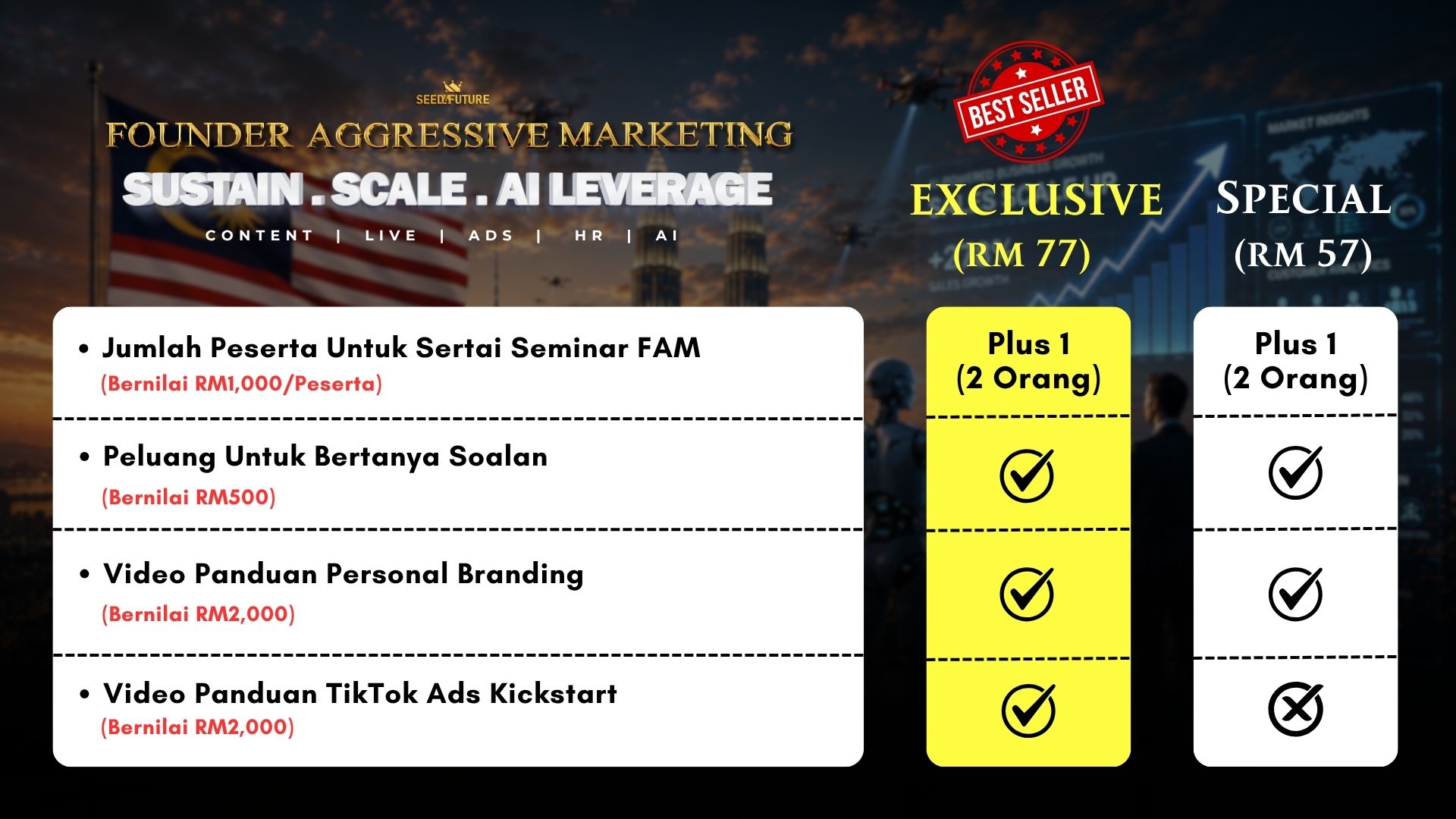 FOUNDER AGGRESSIVE MARKETING: SUSTAIN · SCALE · AI LEVERAGE (EXCLUSIVE) - HALIM - Image 2