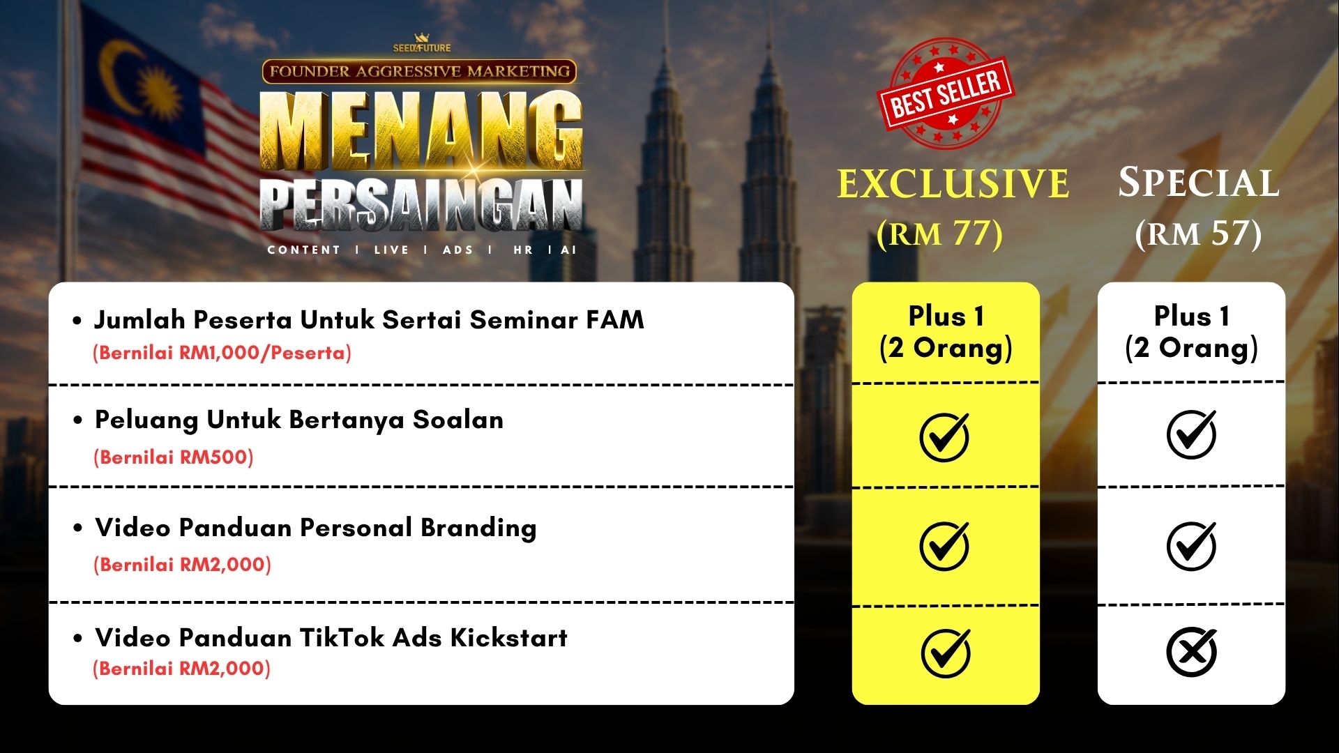 FOUNDER AGGRESSIVE MARKETING: MENANG PERSAINGAN (SPECIAL) - TCNAD - Image 2