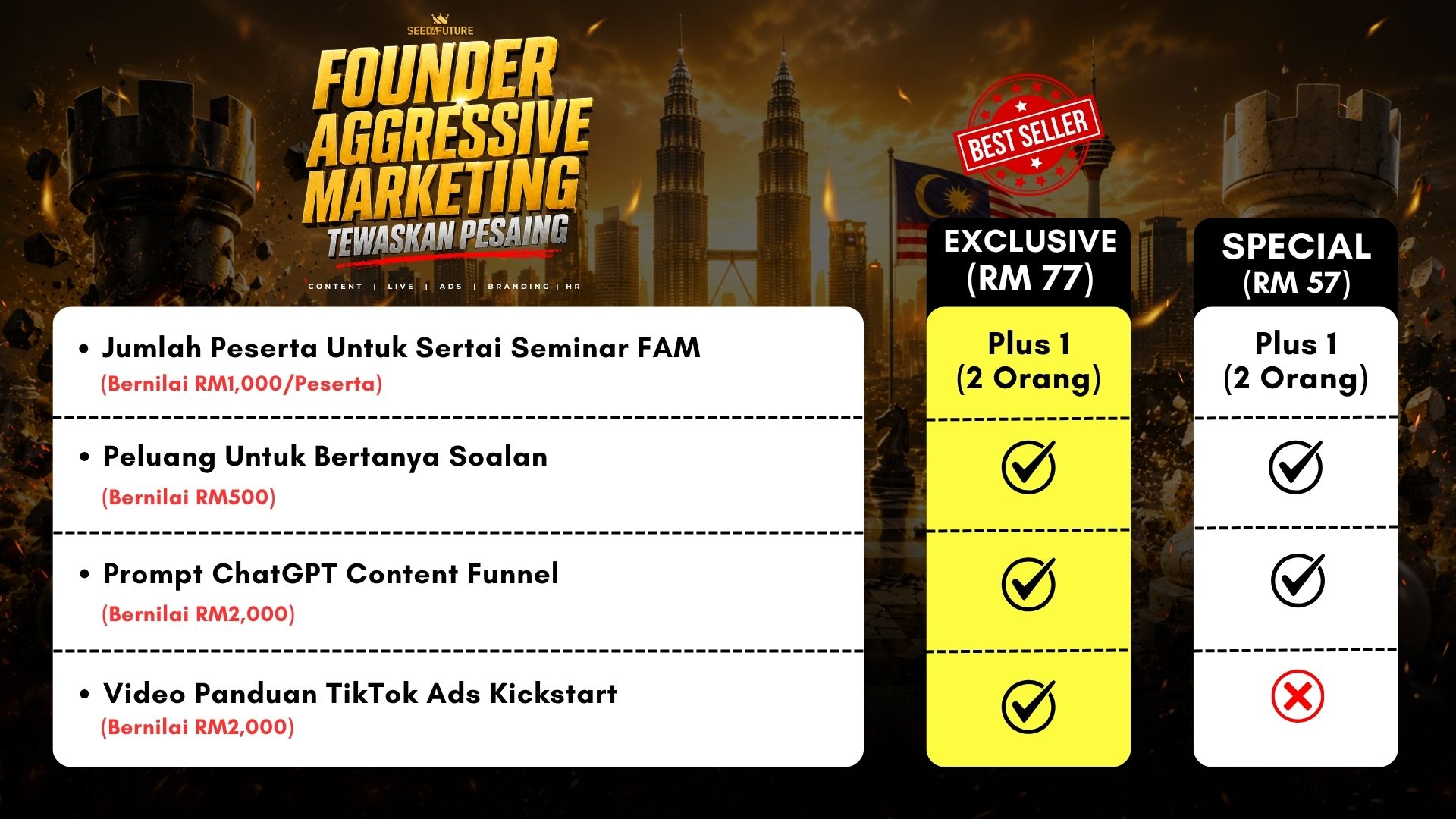 FOUNDER AGGRESSIVE MARKETING: TEWASKAN PESAING (EXCLUSIVE) - TCNAD - Image 2
