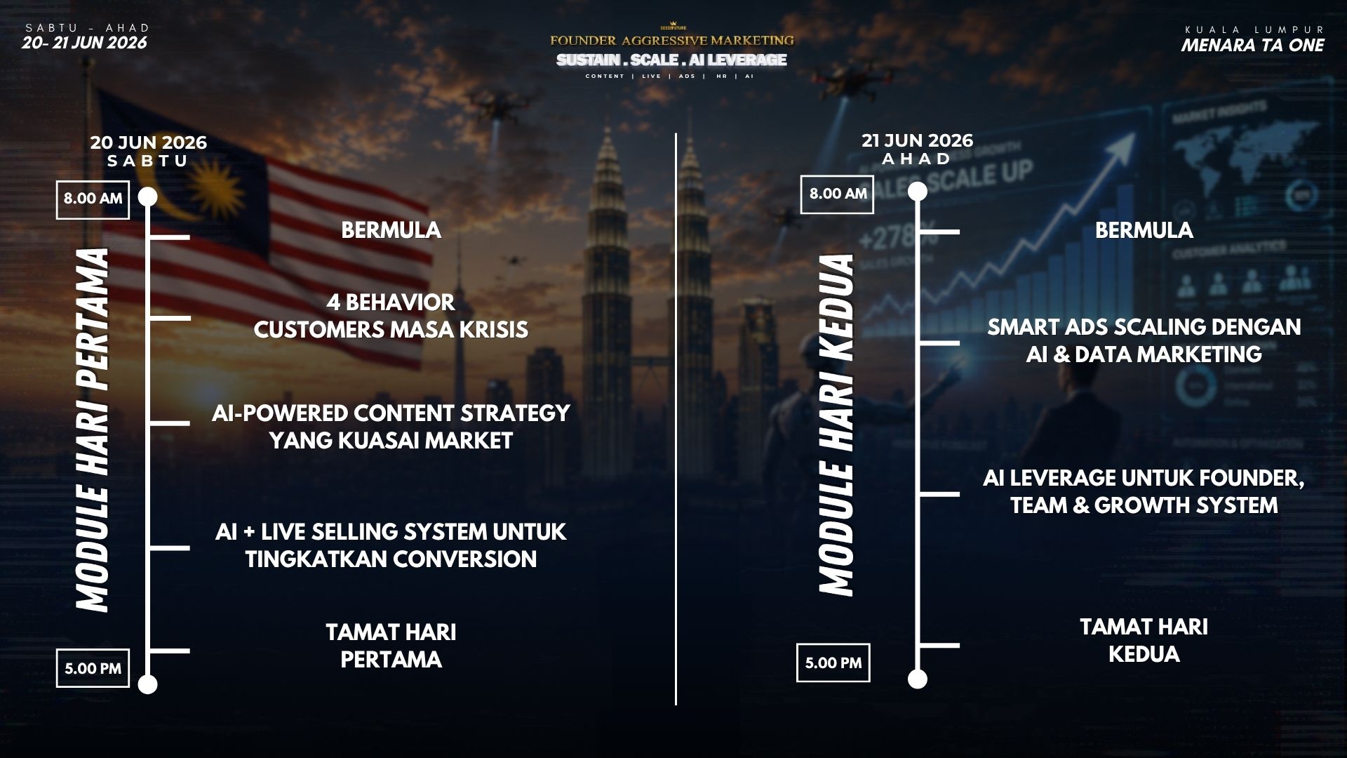 FOUNDER AGGRESSIVE MARKETING: SUSTAIN · SCALE · AI LEVERAGE (EXCLUSIVE) - HALIM - Image 3